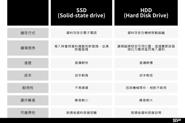 SSD vs HDD